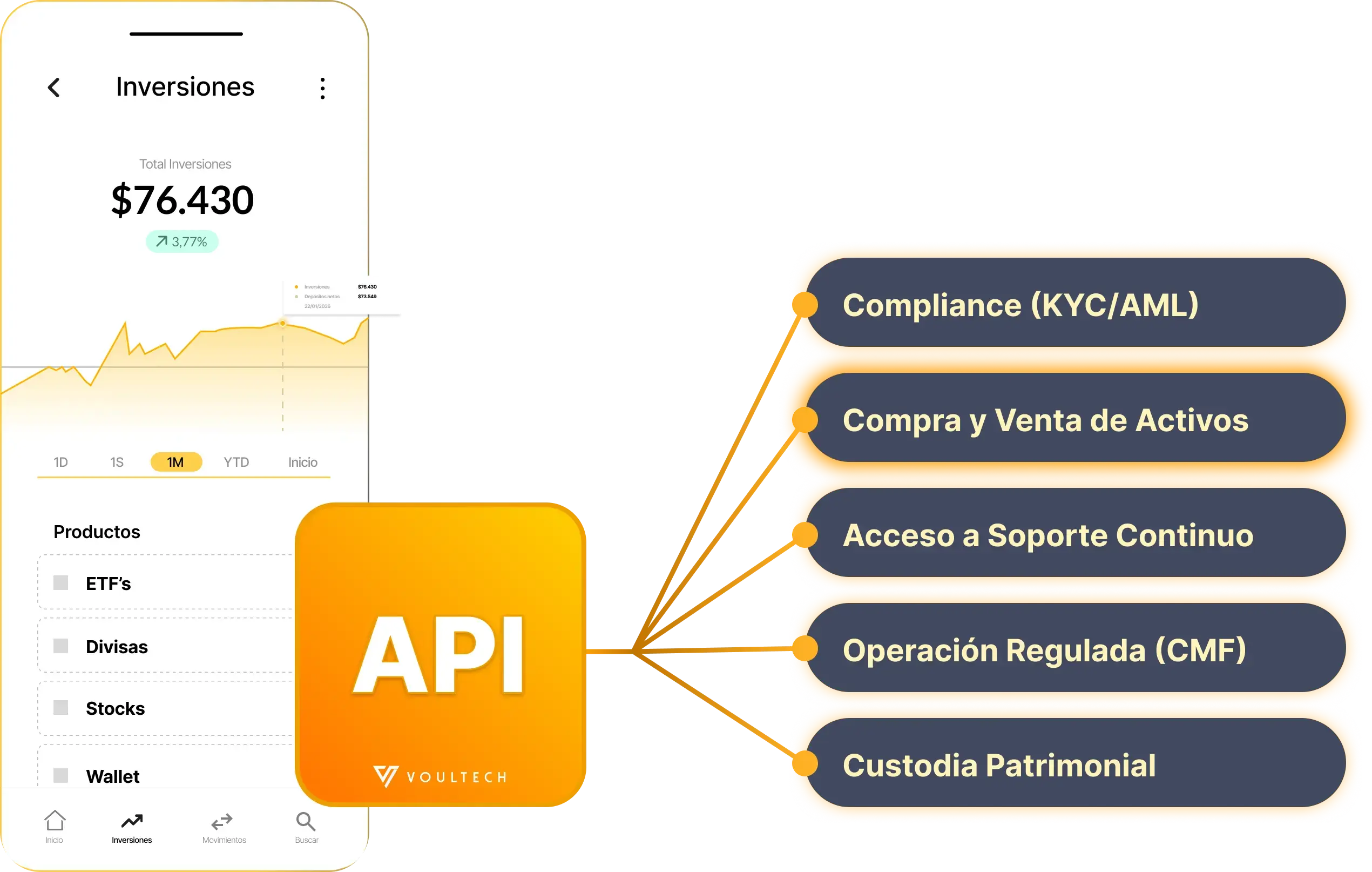 API Voultech - app móvil y capacidades de la API